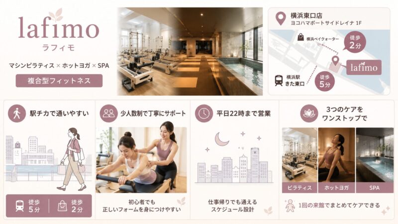 ラフィモの複合フィットネススタジオ