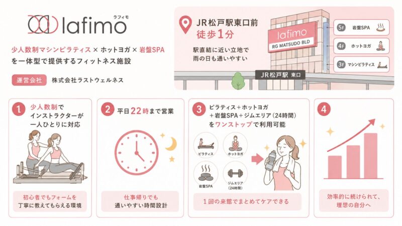 ラフィモフィットネス施設