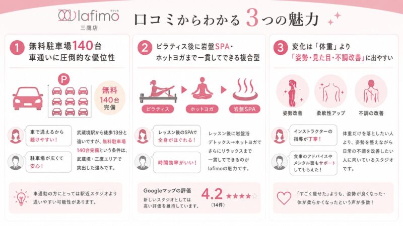 ラフィモ三鷹店の魅力紹介