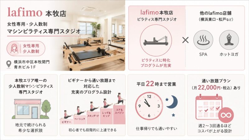 ラフィモ本牧店の