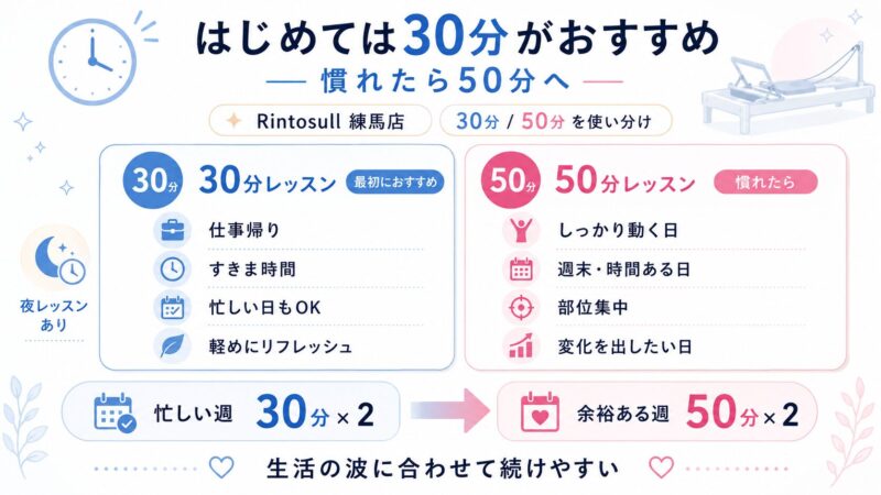 Rintosull練馬店 30分・50分レッスン