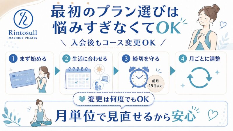 最初のプラン選びは安心