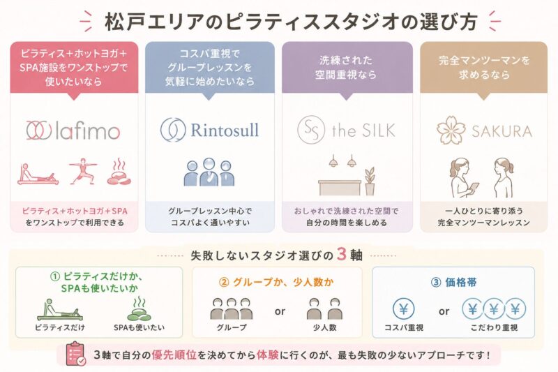 松戸エリアのピラティススタジオ選びガイド