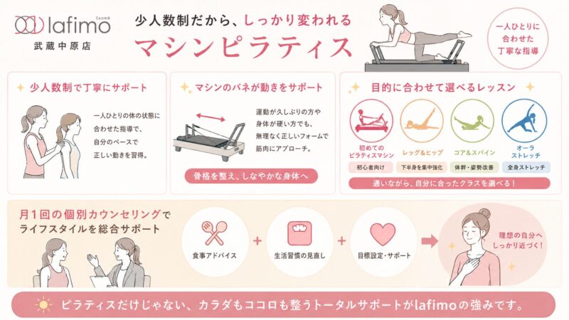 武蔵中原店