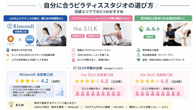 ピラティススタジオ比較ガイド