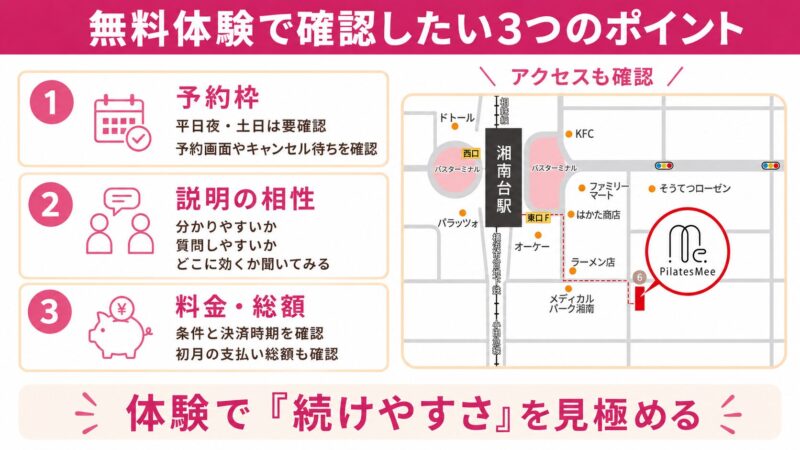 無料体験の3つのチェックポイント
