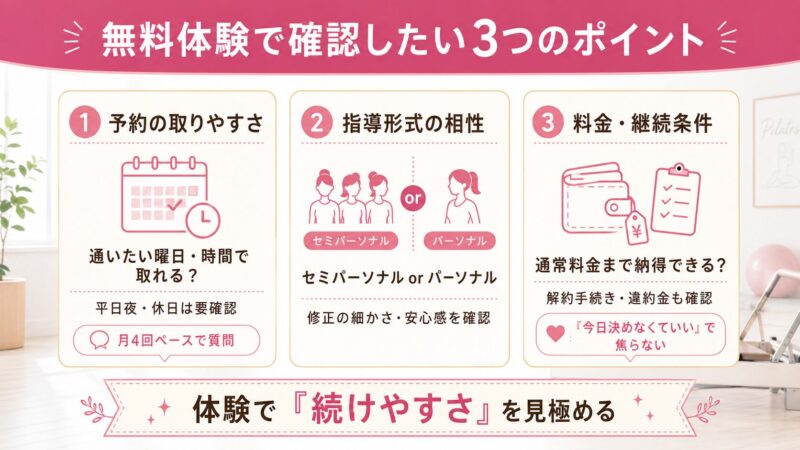 無料体験チェックリスト