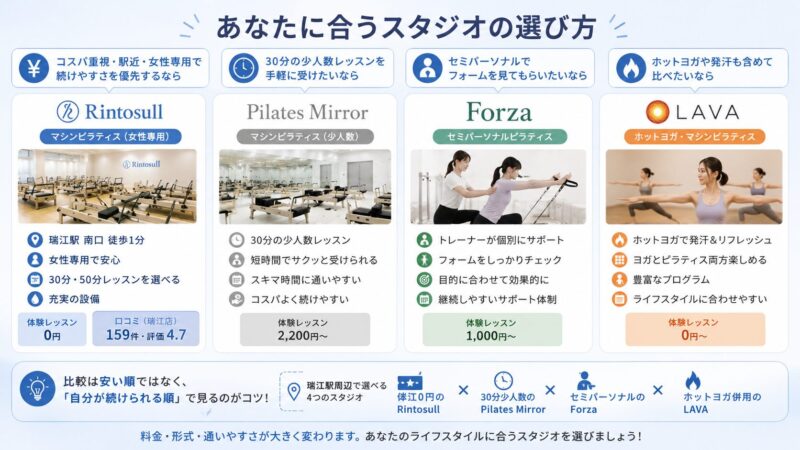 自分にピッタリのスタジオ選び