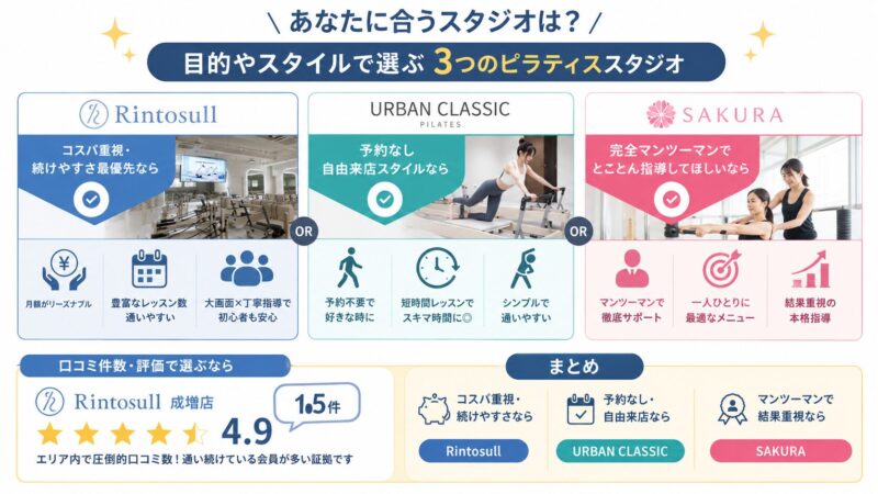 自分に合ったピラティススタジオ選び
