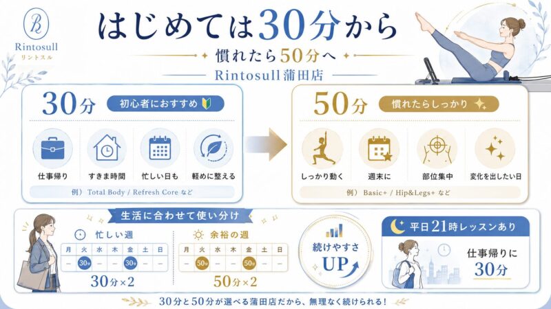 30分・50分レッスン、どう使い分ける？