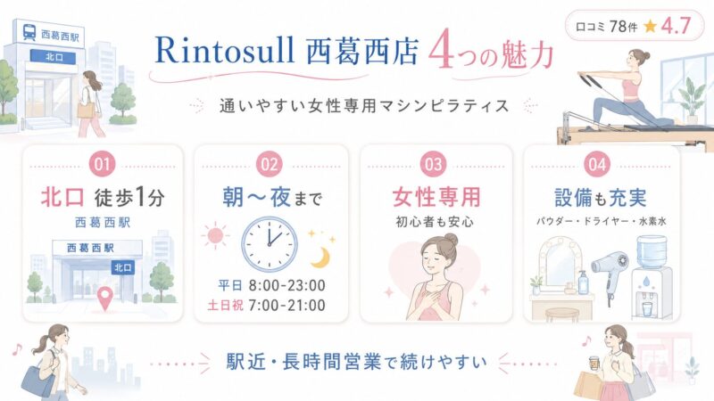 リントスル西葛西店