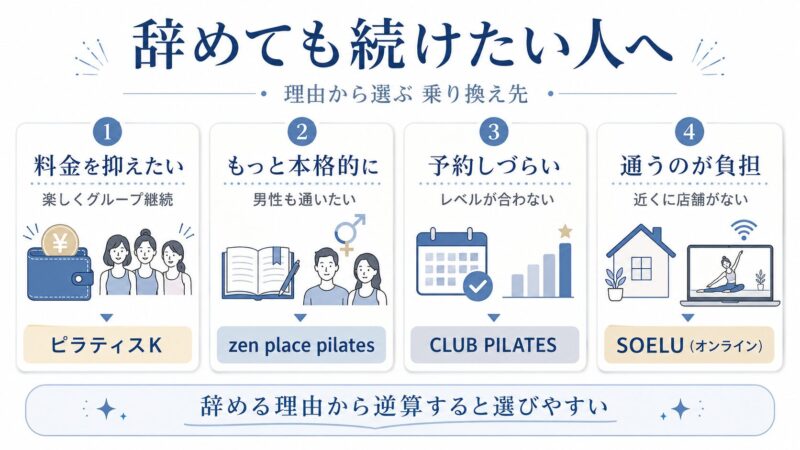 辞めたい理由で選ぶピラティス