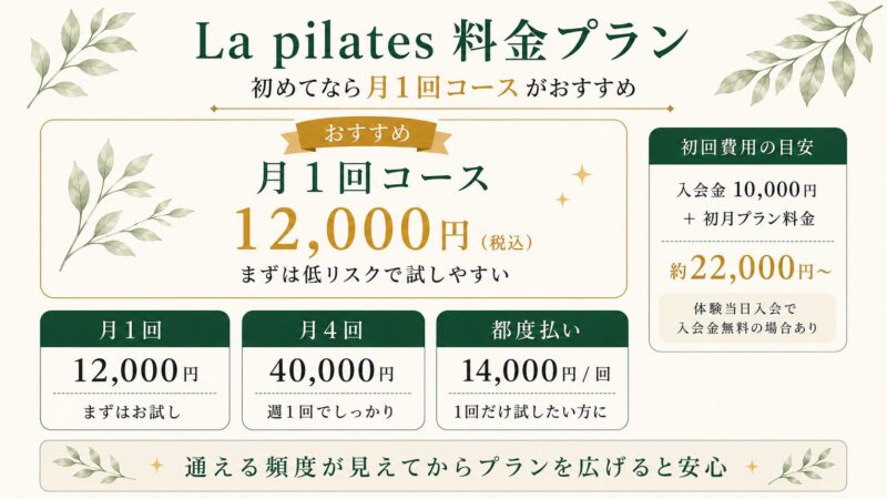 La pilates料金プラン