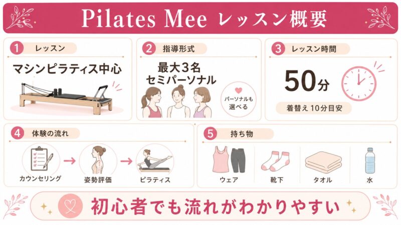 Pilates Meeのレッスン内容