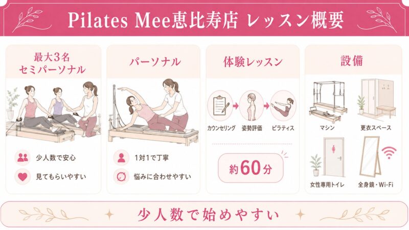 ピラティス Mee恵比寿店のレッスン概要