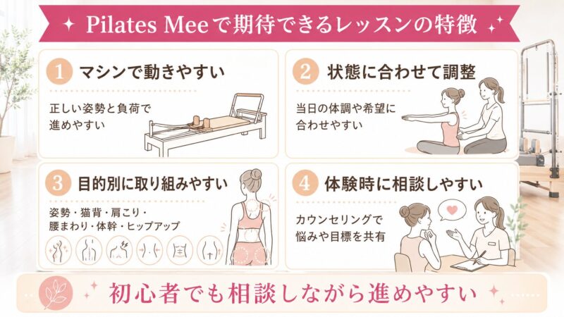 ピラティスのレッスンガイド