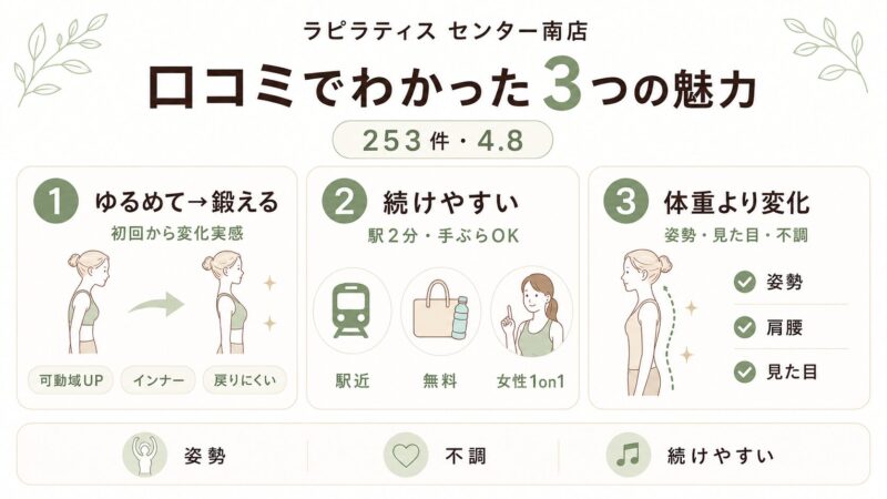 ラピラティスの3つの魅力