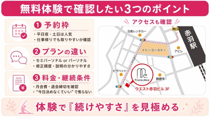 無料体験で3つのポイント確認