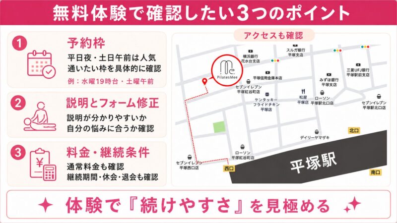 無料体験で確認すべき３つのポイント