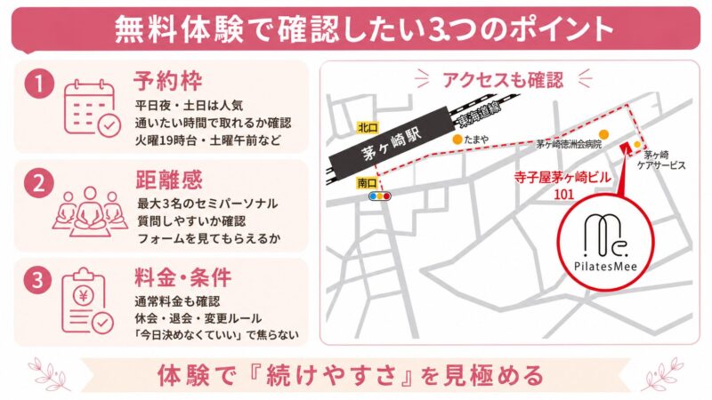 無料体験で確認する3つのポイント