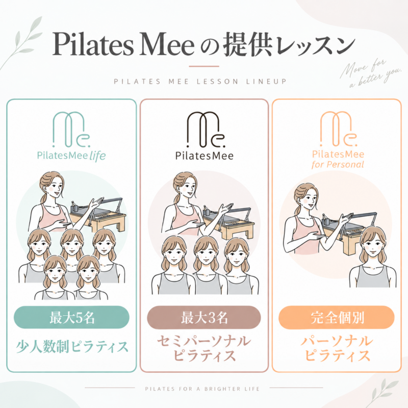ピラティスミーのレッスンラインナップ
