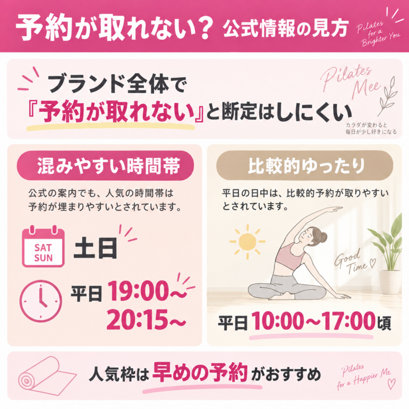 ピラティス予約時間帯ガイド