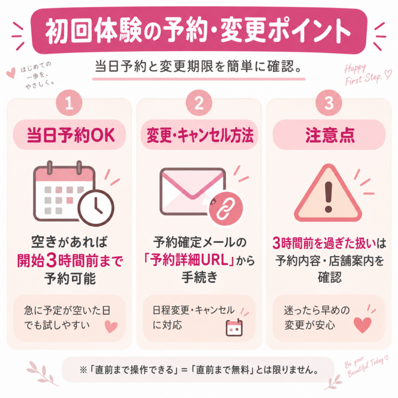 初回体験予約のポイントガイド