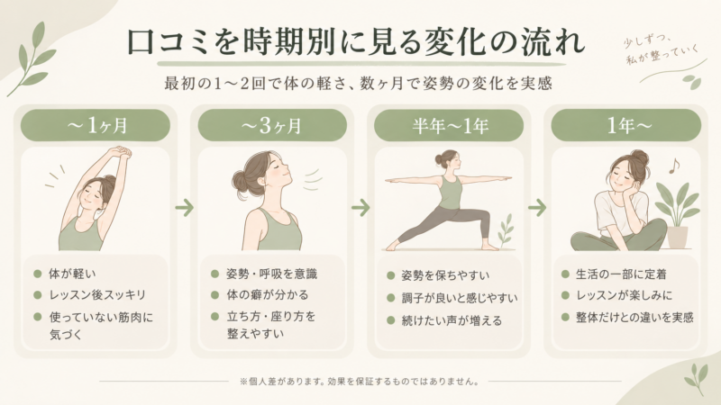 口コミで見るピラティスの変化
