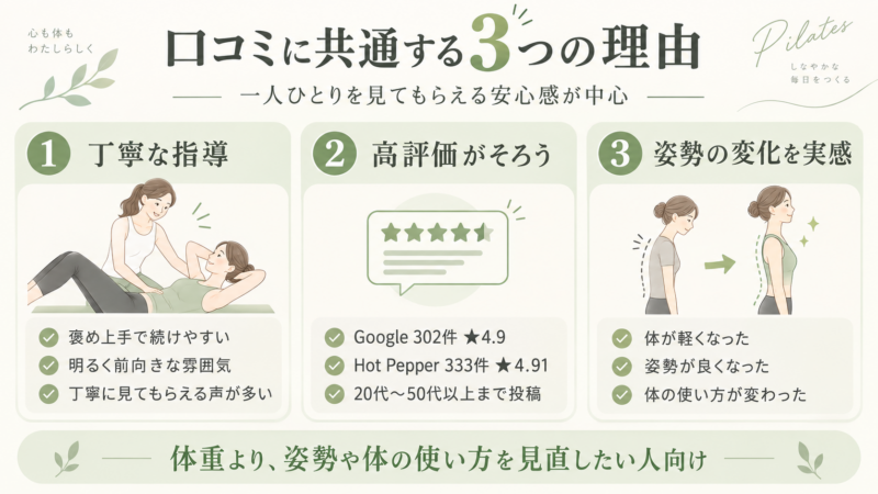 口コミで選ばれるピラティスの理由