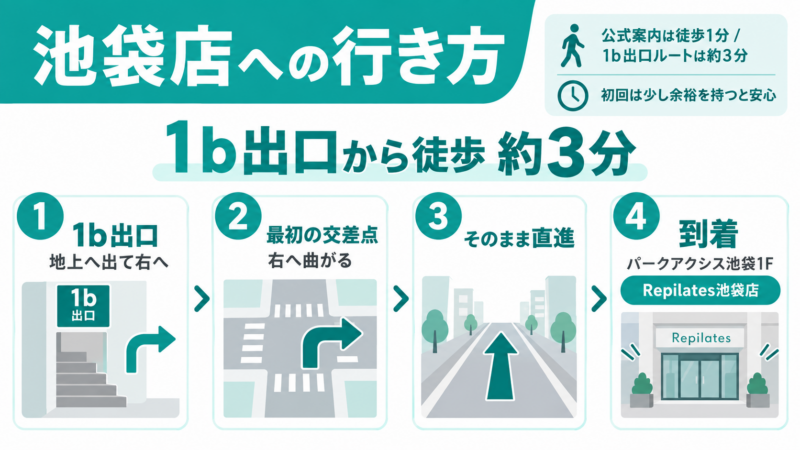 池袋店への行き方ガイド