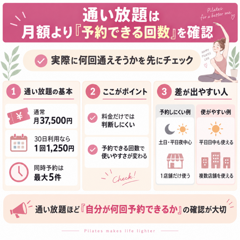 通い放題ピラティス予約ガイド