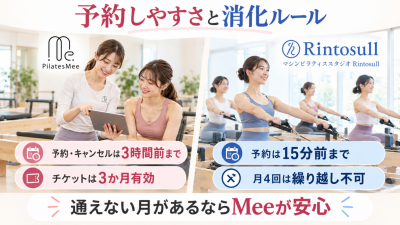 Pilates Meeは予約とキャンセルが3時間前まででチケットは3か月有効、Rintosullは15分前まで予約でき月4回プランは繰り越し不可と示した比較画像