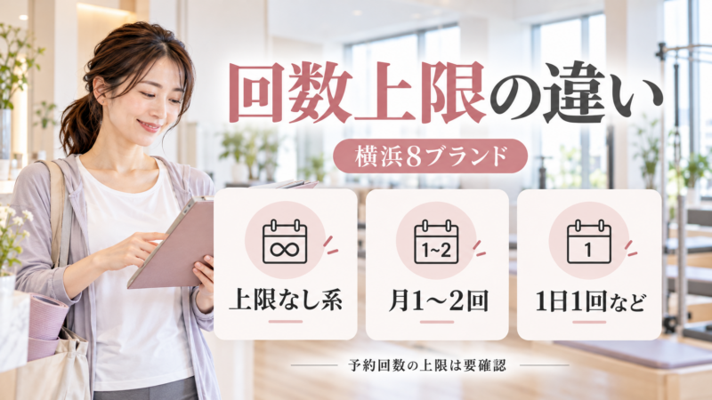 マシンピラティスの他店舗利用における月1〜2回・1日1回などの回数制限を比較