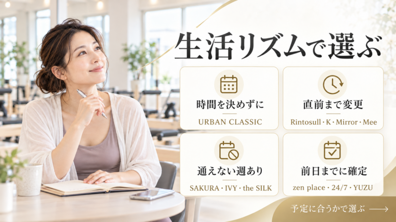 予約不要・直前変更・回数の繰り越し・前日締切の4タイプでピラティススタジオを比較した図解
